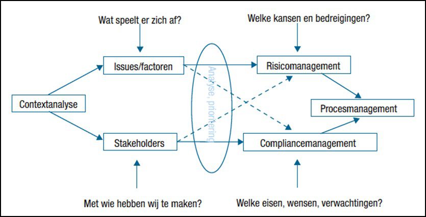 Trends in de milieuwetgeving