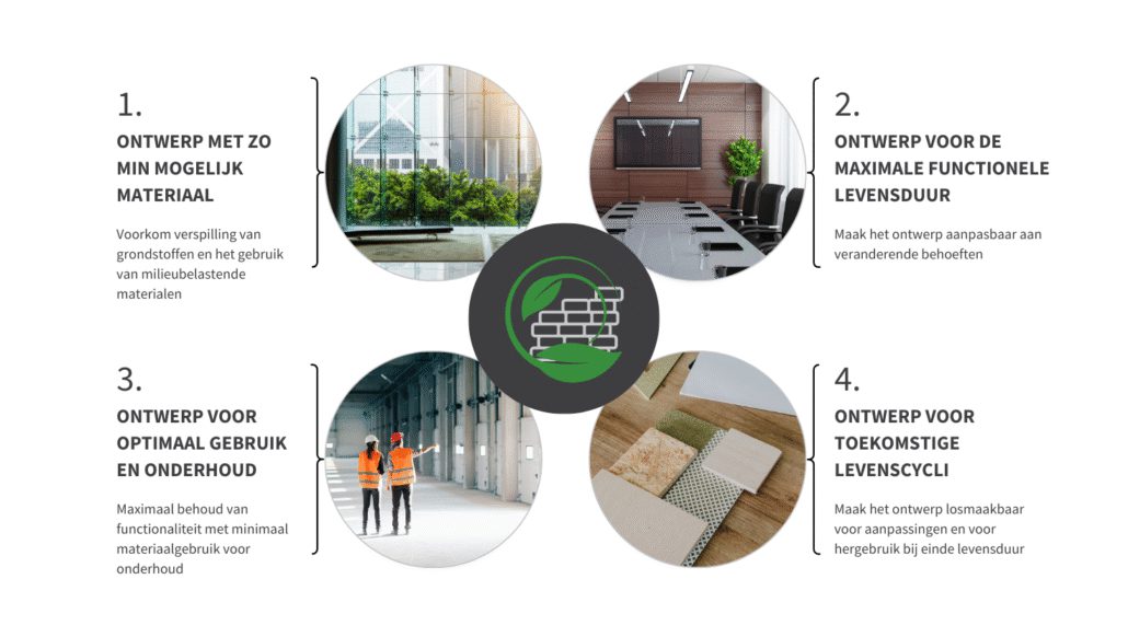 De vier circulaire ontwerpprincipes | LBP|SIGHT