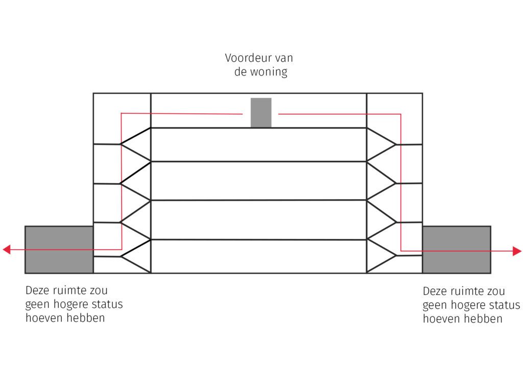 Voorbeeld van een flat met twee vluchtroutes. Als er brand ontstaat in de brandbare vluchtweg, kunnen bewoners de alternatieve vluchtroute nemen.